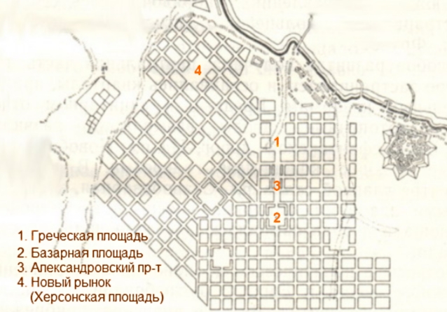 План застройки Одессы Ф.П. Де-Волана, 1794 г.